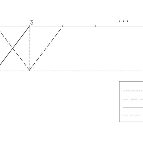 Linear shape functions | Download Scientific Diagram