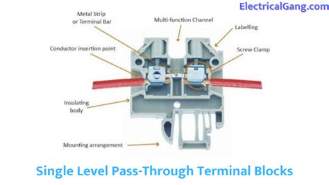 What Is a Terminal Block? | Types of Terminal Blocks