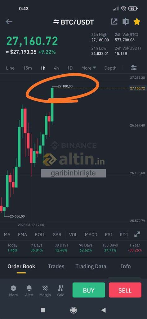 Btc Altin In