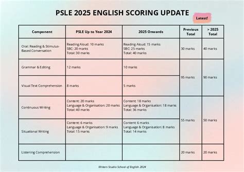 Psle Schedule 2025 Raf Hermine