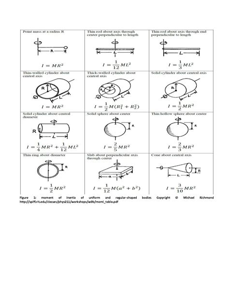 SOLUTION: Moment of Inertia Radius of Gyration Study Notes - Studypool