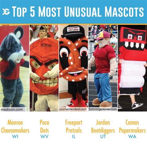 School Mascots List