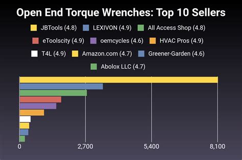 The 30 Best Open End Torque Wrenches Of 2024 Verified Cherry Picks