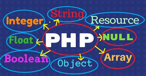 How To Define Data Type In Php Computer And Internet