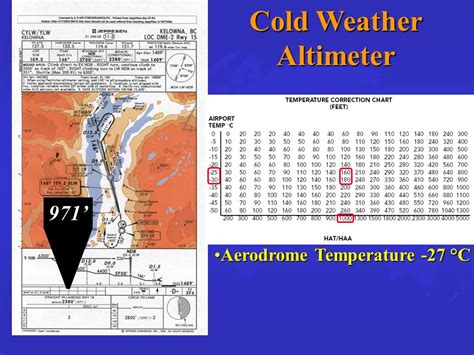 Cold Temperature Correction Chart A Visual Reference Of Charts Chart