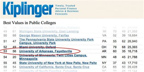 University of Arkansas ranks among best values in public colleges ...