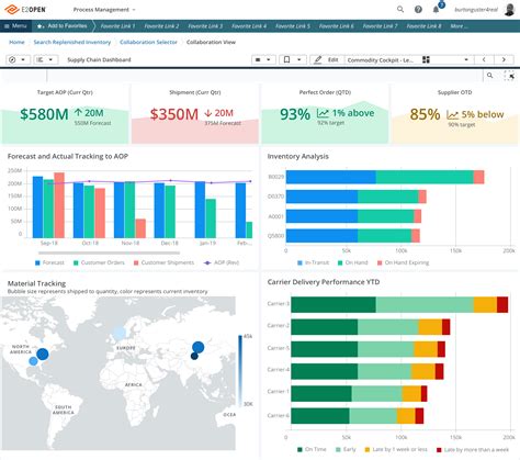 E2open Reseñas Precios Y Funciones Capterra México 2025