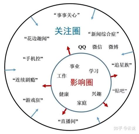 《穷查理宝典》中，芒格的6个人生智慧 知乎