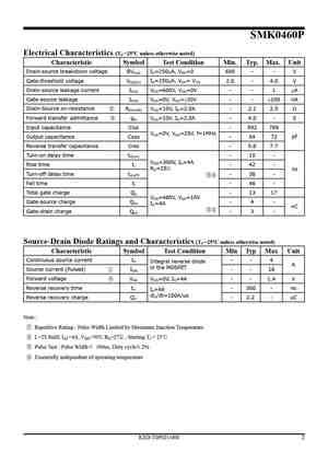 SMK0460I Datasheet and Replacement. Cross Reference Search