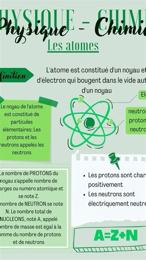 Fiche De R Vision Pour Le Brevet De Fran Ais