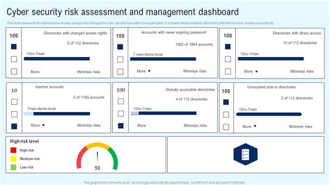 Implementing Cyber Security Incident Cyber Security Risk Assessment And