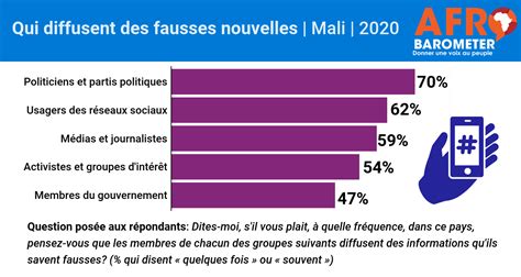 Les Usagers Des Réseaux Sont Parmi Les Plus Susceptibles De Diffuser