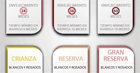 A Zapa Diferencias Entre Crianza Reserva Y Gran Reserva