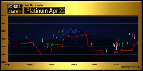 Copper Price Prediction For 2022 at Victoria Gregory blog