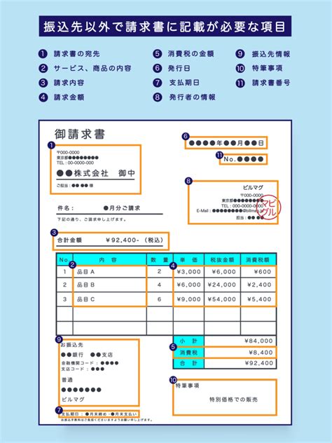 【フリーランス向け】請求書の書き方を基礎からわかりやすく解説！ Billmag