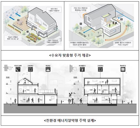 지방소멸 대응을 위한 지역활력타운 공모 추진 네이버 블로그