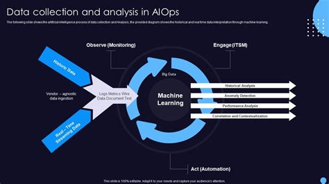 Data Collection And Analysis In Aiops It Operations Management With Machine Learning Ppt Template