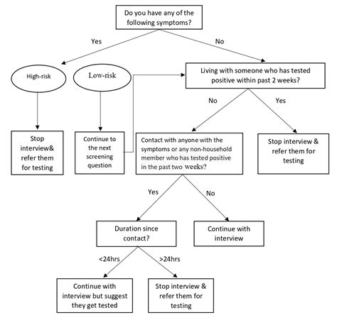 Tips For In Person Data Collection During The Pandemic IDinsight