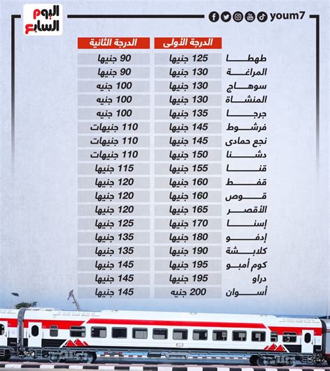 أسعار تذاكر قطارات Vip من القاهرة لأسوان اعرف التفاصيل اليوم السابع