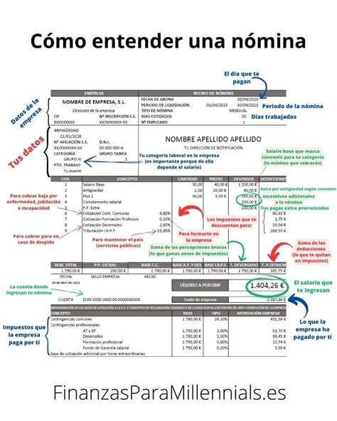 Cómo entender mi nómina Finanzas para Millennials