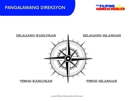 Pangunahing Direksyon At Pangalawang Direksyon — The Filipino Homeschooler