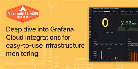 Clearcos Incident Response Before And After Grafana