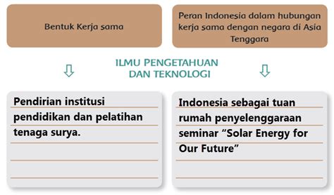 Indonesia Luncurkan Program Akademi Energi Surya Pertama Di Asia