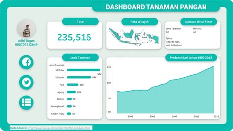 Pembuatan Modern Dashboard Visualisasi Data Dengan Tableau