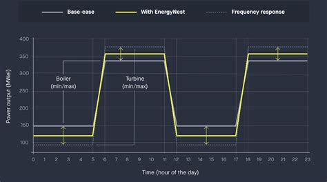 Steam Power Plants | Increase Peak Power, flexibility and efficiency