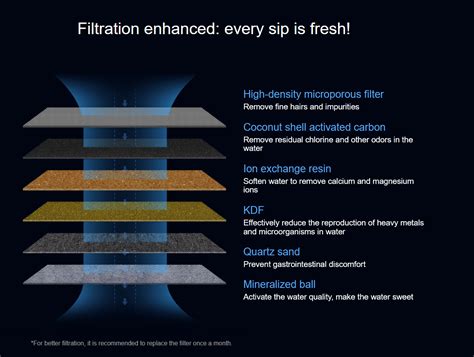 Petoneer Fresco Mini Pro Filter - Tiny Paws – Pet Store