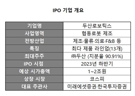 Ipo 빅딜 프리뷰 두산로보틱스 시총 2조 노린다 딜사이트