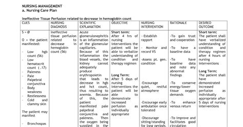 Anemia Nursing Care Plan Nursing Care Plan Examples Nanda Nursing