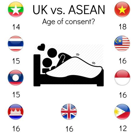 Age Of Consent In Philippines 2025 Judye Gabriella