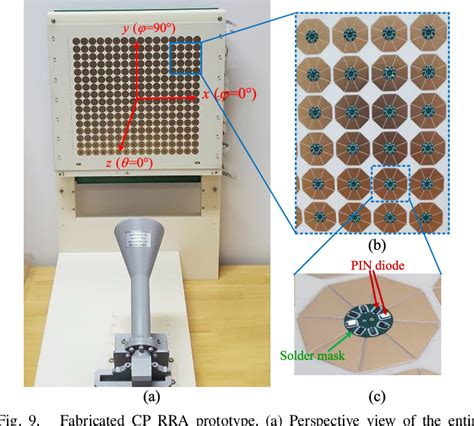 A Bit Circularly Polarized Reconfigurable Reflectarray Using P I N