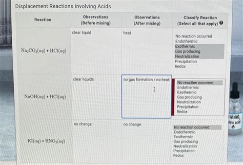 Solved Displacement Reactions Involving Acids Observations