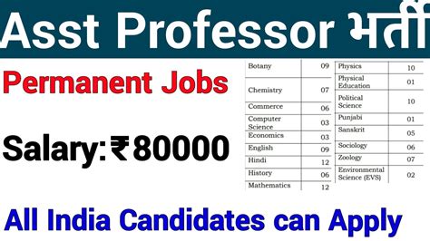 Govt College New Assistant Professor Vacancy Ii Permanent Govt