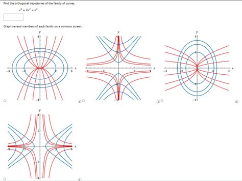 Solved Find the orthogonal trajectories of the family of | Chegg.com