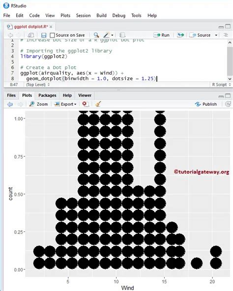 R Ggplot Dot Plot