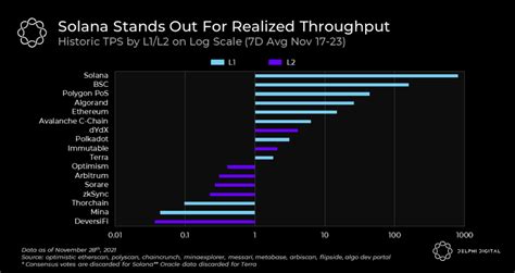 entering  endgame delphi digital