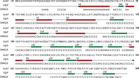 Predicted secondary structure of α1 antitrypsin The secondary