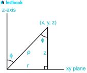 Cylindrical Coordinates: Curl, Divergence, Gradient & Laplace Equation.