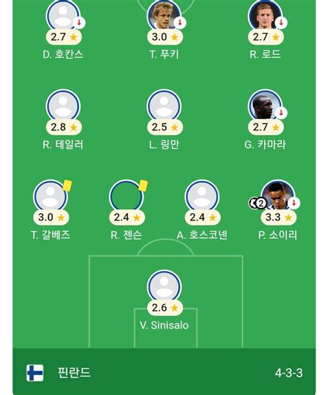 Daily Sports 산마리노 3경기 연속골 기록 축구 소식통 에펨코리아