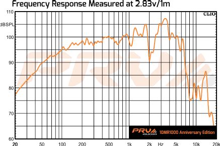 Prv Mr Anniversary Edition Midrange Pro Audio Speaker