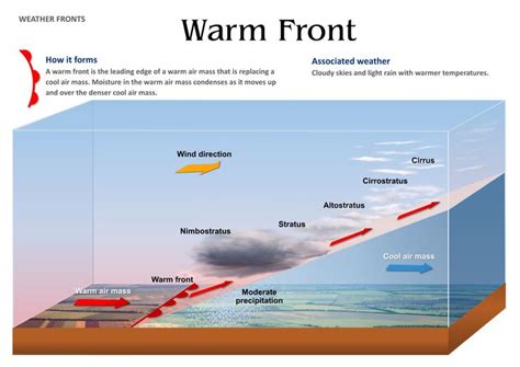 What Is A Front Earth Science