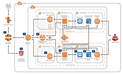 Aws Three Tier Architecture Diagram