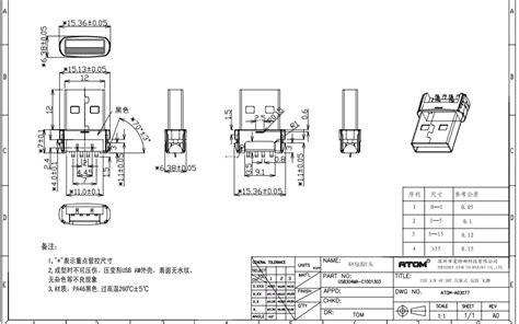 Usb connector types - evgola