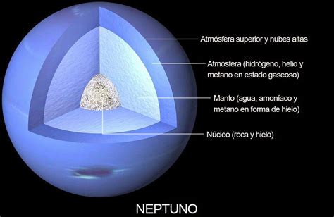 5 Curiosidades Sobre Urano Astronomia Oficial Amino