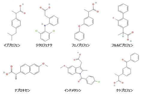 非ステロイド系抗炎症薬の分析に Maxpeak™ Hps テクノロジーを使用する利点 Waters