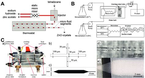 Discrete Segmented Flow Microreactors For The Synthesis Of Zno