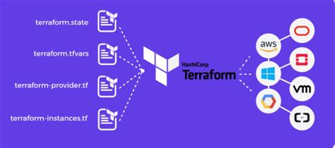 Terraform Vs Cloudformation Whats The Difference Pros And Cons